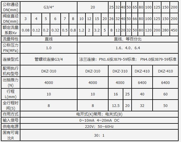 1759111190983940.png ZAZP技术参数.png