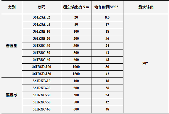 1759130521980612.png 381RSB-10规格型号.png