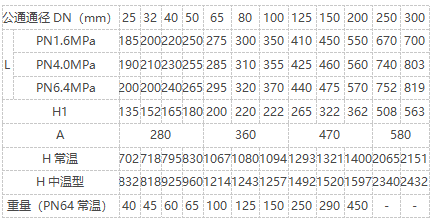 1760057730993513.png ZMAX三通气动阀性能指标2.png