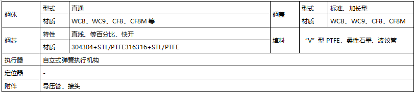 1760061503634122.png ZZYP表3.png