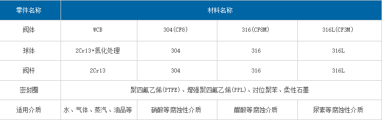 1760068111795155.png 气动球阀表1.png