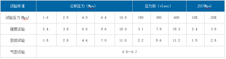 1760068141257847.png 气动球阀表4.png